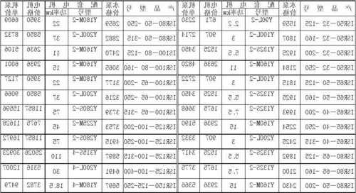 电梯水泵型号规格表大全？电梯水泵运行费是什么？