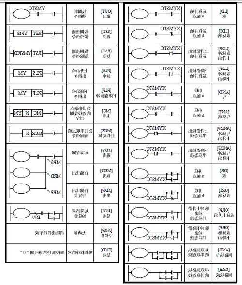 三菱plc型号电梯，三菱电梯plc指令图文详解