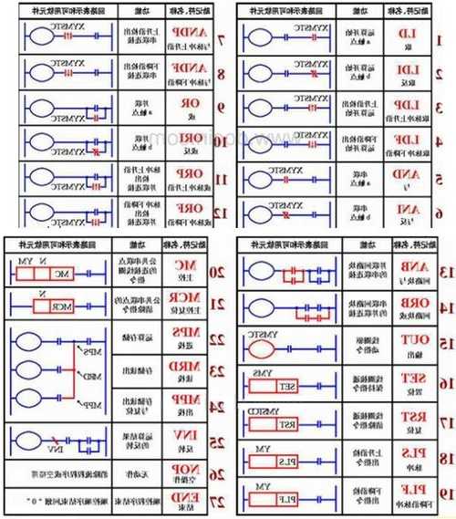 三菱plc型号电梯，三菱电梯plc指令图文详解