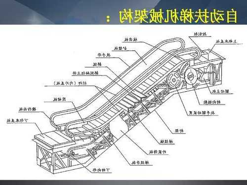 电梯扶梯js-sb型号，扶梯梯级型号在哪？