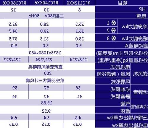 智能电梯尺寸空调型号规格，智能电梯尺寸空调型号规格表！