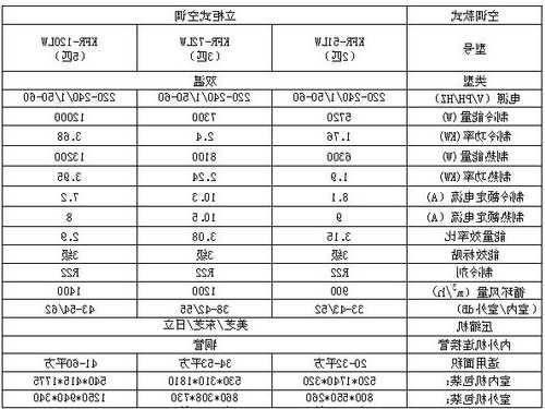 智能电梯尺寸空调型号规格，智能电梯尺寸空调型号规格表！