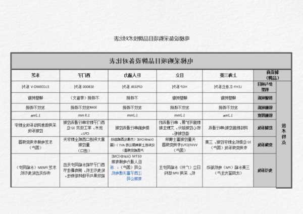 西门子电梯分几种型号区别，西门子电梯报价