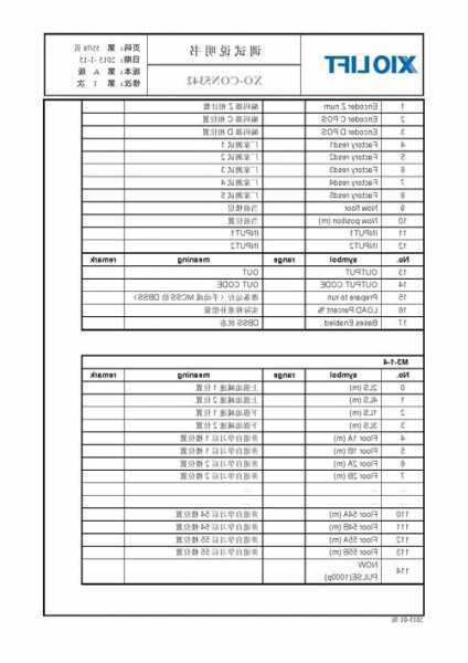 杭州西奥电梯的型号有多少？杭州西奥电梯参数表？