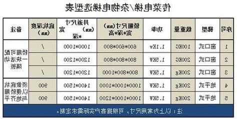 传菜电梯型号规格，传菜电梯报价！