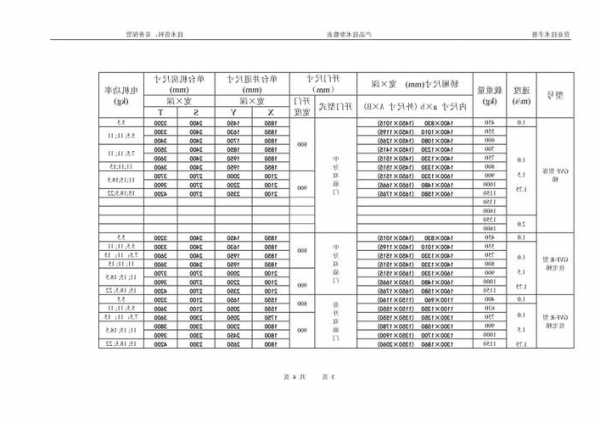 日立电梯品牌型号参数？日立电梯品牌型号参数查询？