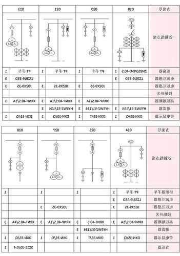 神龙电梯型号大全表？神龙电气？