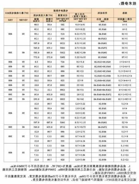 安徽扁平电梯电缆型号，安徽扁平电梯电缆型号规格表？