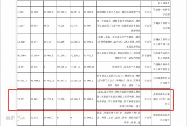 杭州电梯型号规格表及价格，杭州电梯收费标准！