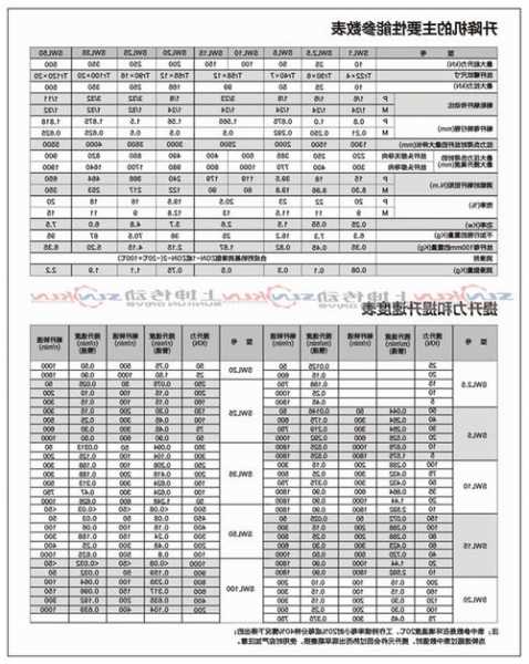 电梯型号t是什么，电梯型号含义