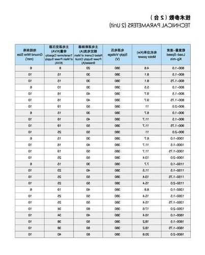 日本广日电梯型号，广日电梯规格表说明？