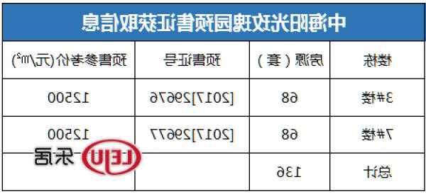 茶陵玫瑰园电梯品牌型号，茶陵幸福里玫瑰园有预售许可证吗