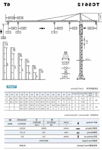 常用施工电梯塔吊规格型号，常用施工电梯塔吊规格型号大全！