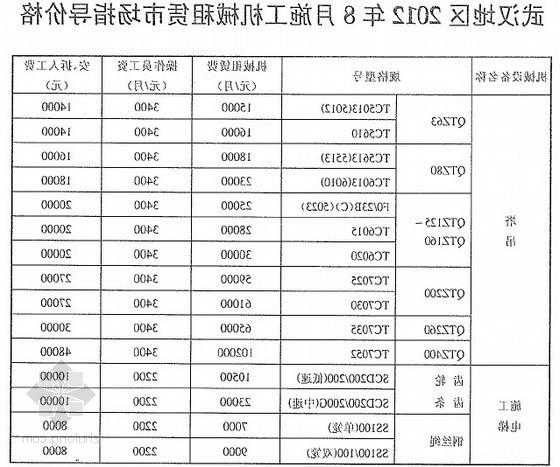 电梯租赁型号价格，电梯租赁费税率是多少？