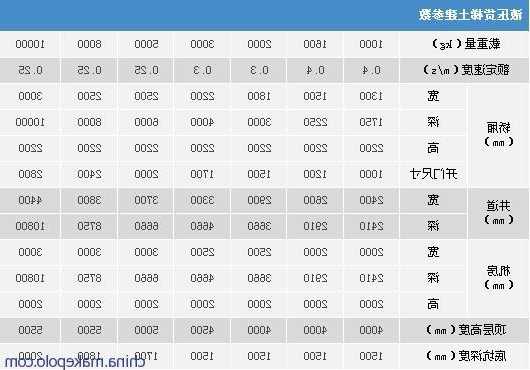 客货两用电梯怎么选择型号，客货梯使用管理规定！