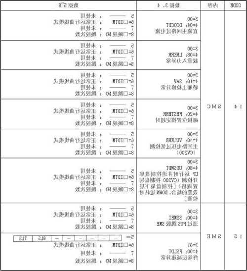 东芝电梯型号在哪里看，东芝电梯怎么查故障记录！