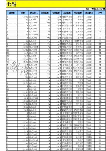 福州公寓电梯规格型号表，福州公寓用电价格