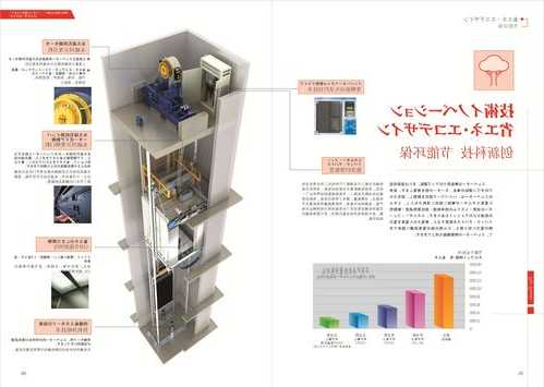 上海富士电梯是啥型号，上海富士电梯是啥型号的？