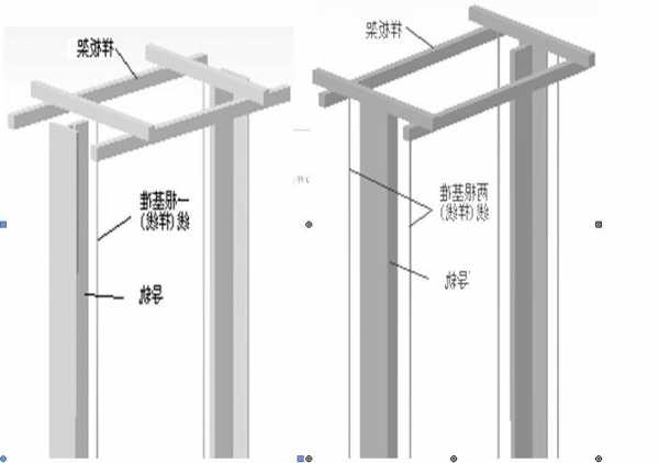 电梯轨道型号在什么位置，电梯轨道怎么较准？