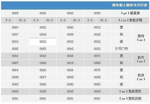 汽车电梯尺寸规格型号表示，汽车电梯尺寸规格型号表示图？