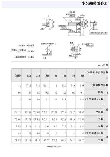 电梯桁架螺栓型号？电梯专用螺栓？