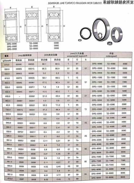 铜川电梯轴承型号价格多少，铜川电梯轴承型号价格多少钱一套