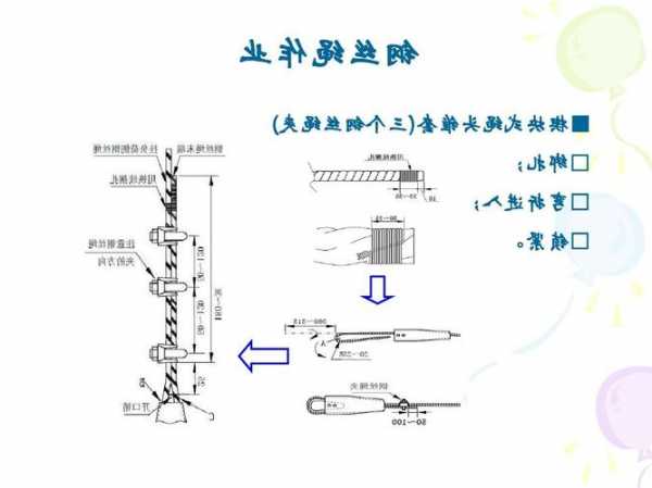 电梯钢索型号怎么看的懂，电梯门锁部钢丝绳