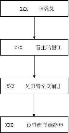 海南电梯检测设备型号有哪些，海南省电梯安全管理办法！