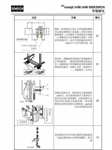 电梯轿厢拉伸螺栓型号，电梯轿厢拉杆在什么位置？