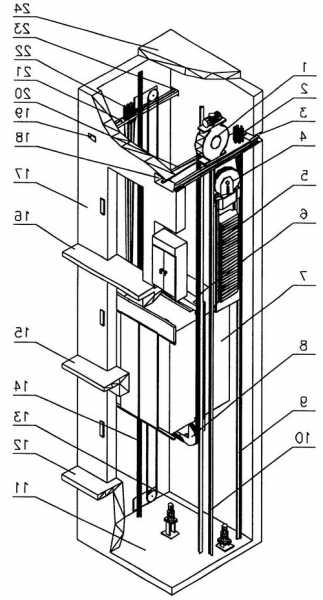 电梯轿厢拉伸螺栓型号，电梯轿厢拉杆在什么位置？