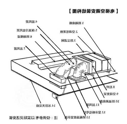 如何选电梯空调机型号呢，如何选电梯空调机型号呢图解！