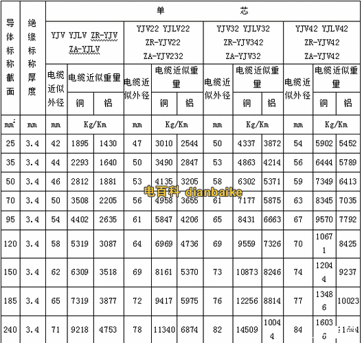 阻燃电梯电缆型号表格大全，阻燃电缆规格型号标识