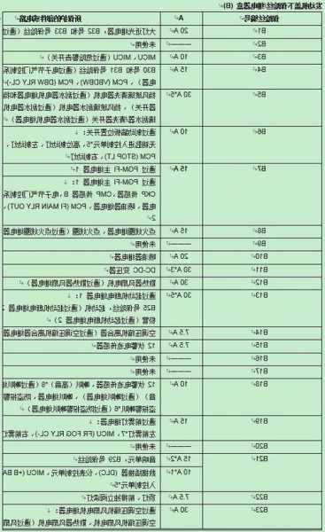 电梯保险丝规格型号大全，电梯保险丝规格型号大全图片