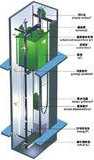 广东日创电梯有限公司客梯型号，广州日创电梯安全回路图纸！