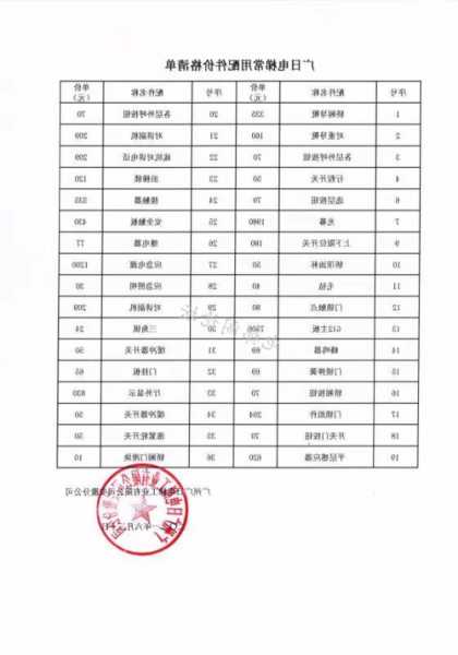 广州市电梯工业公司F型号，广州市电梯工业公司f型号是多少？