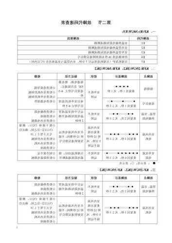 tcl电梯专用空调型号查询，tcl电梯空调hl故障！