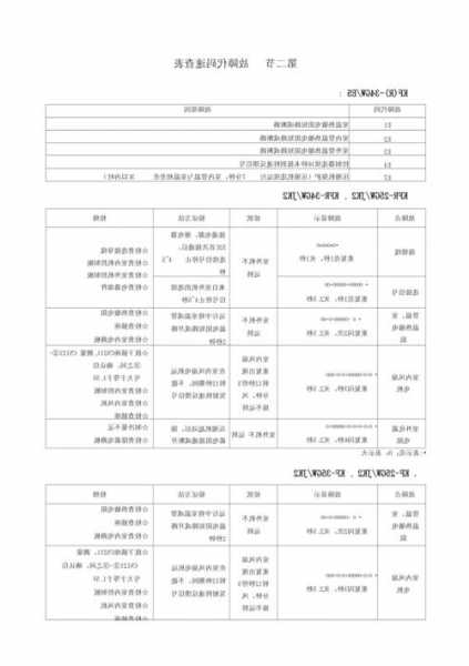 tcl电梯专用空调型号查询，tcl电梯空调hl故障！