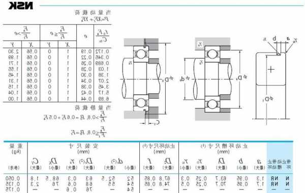 电梯噪音轴承型号大全图？电梯噪音轴承型号大全图片？