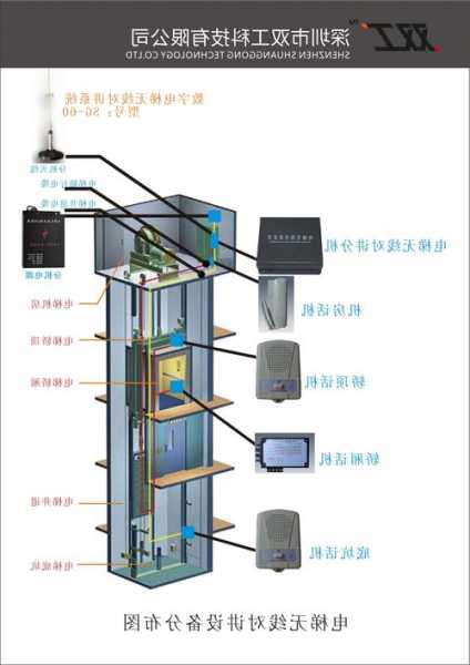 如何选择壁挂楼房电梯型号，如何选择壁挂楼房电梯型号和型号