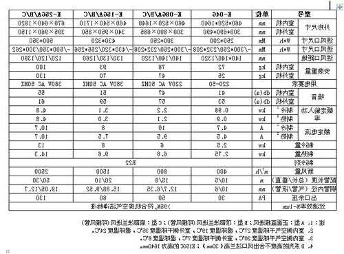 山西电梯新风机型号及价格？山西电梯新风机型号及价格表？