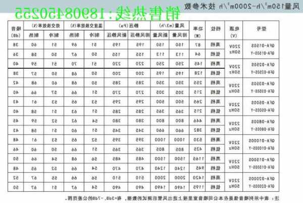 山西电梯新风机型号及价格？山西电梯新风机型号及价格表？