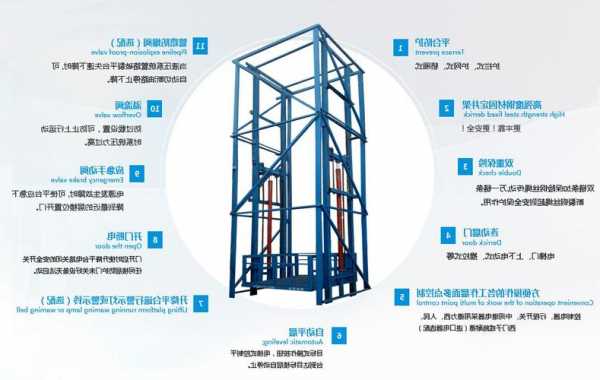 电梯人货两用型号，人货两用施工电梯结构