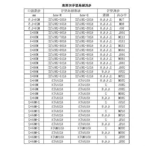 泰安电梯轴承型号表，泰安电梯轴承型号表查询