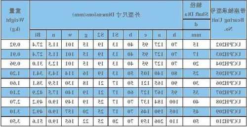 超静音电梯轴承型号规格，电梯轴承是什么！