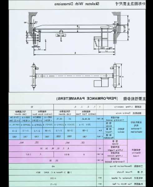 起重电梯主机型号规格尺寸，起重机主机？