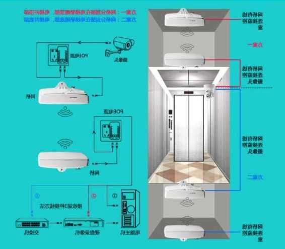 电梯系统在哪看型号啊图片？电梯系统图看不懂怎么看？