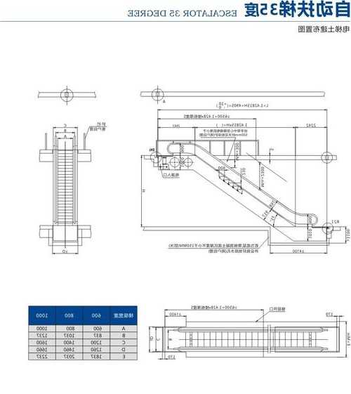 扶手电梯尺寸规格型号，扶手电梯尺寸平面图