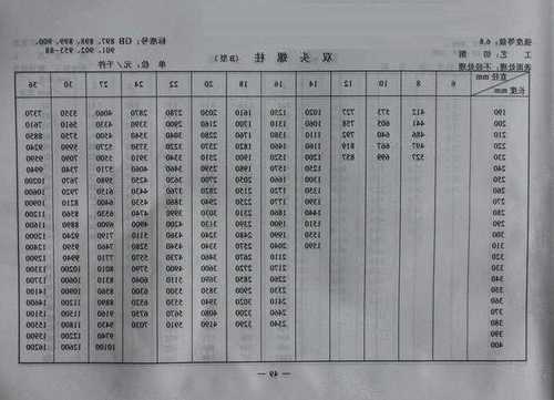 电梯双头螺栓型号表格图，电梯双头螺栓型号表格图片！