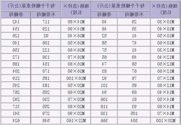 电梯双头螺栓型号表格图，电梯双头螺栓型号表格图片！