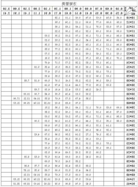 电梯方管规格型号大全图，电梯方钢用什么钢！